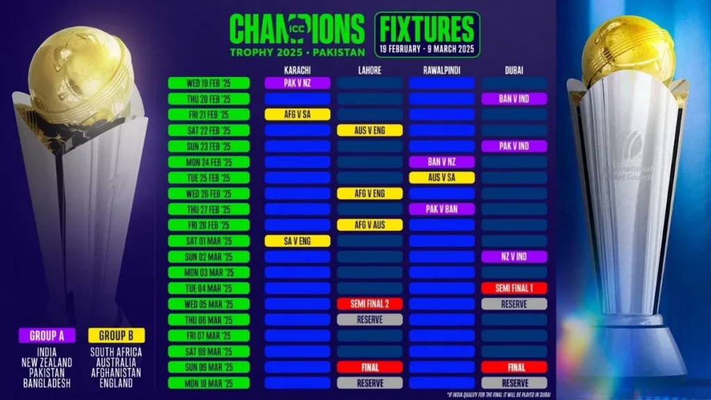 ICC Champions Trophy 2025 Schedule