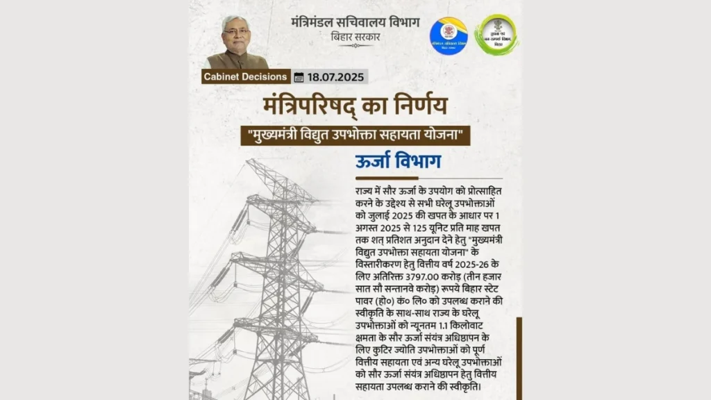 Free Bijli Yojana